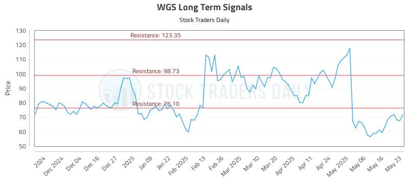 WGS Long Term Analysis for May 26 2025 WGS Long Term Analysis for May 26 2025