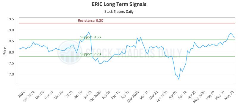 ERIC Long Term Analysis for May 27 2025 ERIC Long Term Analysis for May 27 2025
