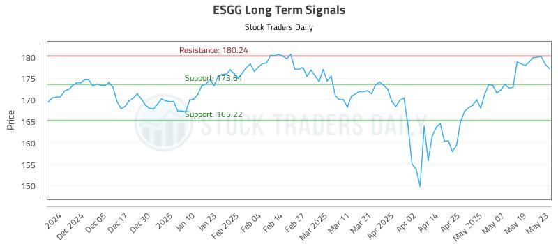 ESGG Long Term Analysis for May 27 2025 ESGG Long Term Analysis for May 27 2025