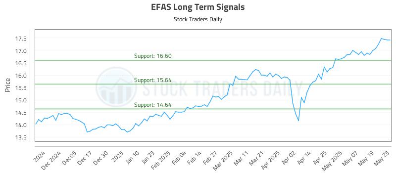 EFAS Long Term Analysis for May 27 2025