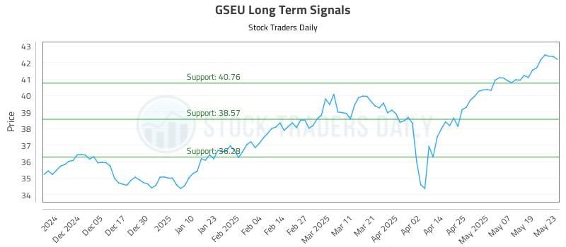 GSEU Long Term Analysis for May 27 2025 GSEU Long Term Analysis for May 27 2025