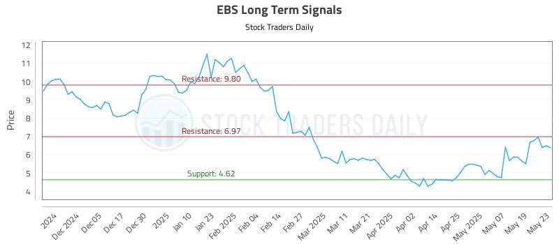 EBS Long Term Analysis for May 27 2025 EBS Long Term Analysis for May 27 2025