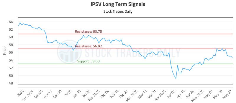 JPSV Long Term Analysis for May 27 2025 JPSV Long Term Analysis for May 27 2025