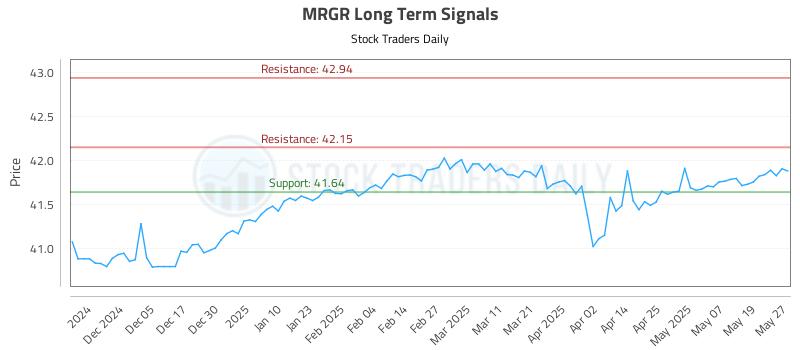 MRGR Long Term Analysis for May 27 2025
