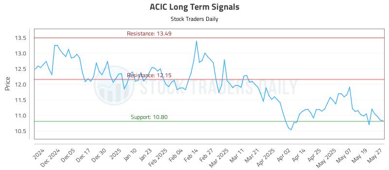 ACIC Long Term Analysis for May 27 2025 ACIC Long Term Analysis for May 27 2025