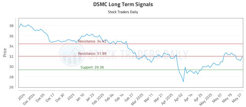 DSMC Long Term Analysis for May 27 2025 DSMC Long Term Analysis for May 27 2025