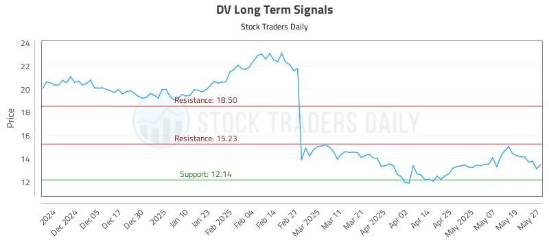 DV Long Term Analysis for May 27 2025 DV Long Term Analysis for May 27 2025