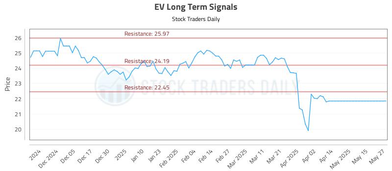 EV Long Term Analysis for May 27 2025 EV Long Term Analysis for May 27 2025