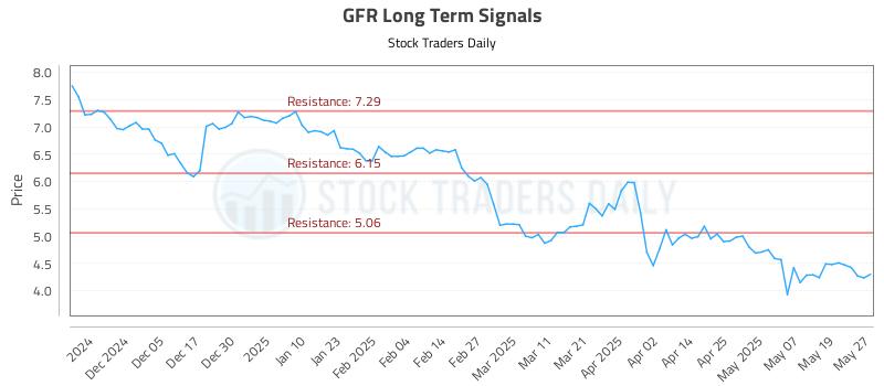 GFR Long Term Analysis for May 27 2025 GFR Long Term Analysis for May 27 2025