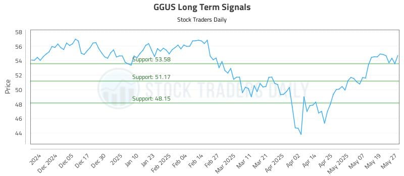 GGUS Long Term Analysis for May 27 2025