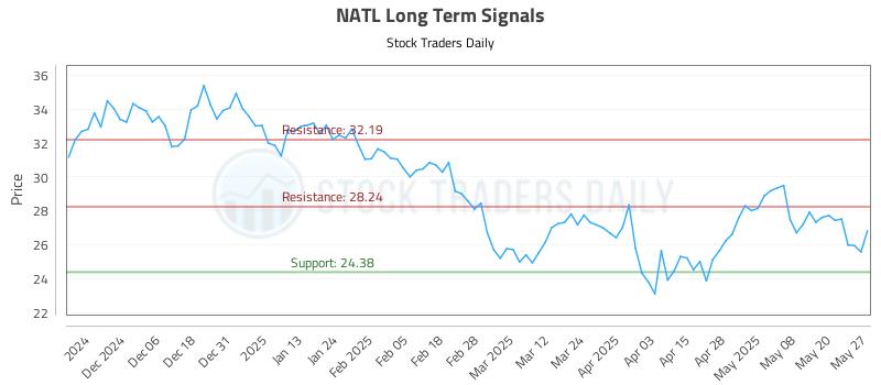 NATL Long Term Analysis for May 28 2025 NATL Long Term Analysis for May 28 2025