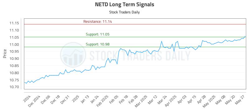 NETD Long Term Analysis for May 28 2025 NETD Long Term Analysis for May 28 2025