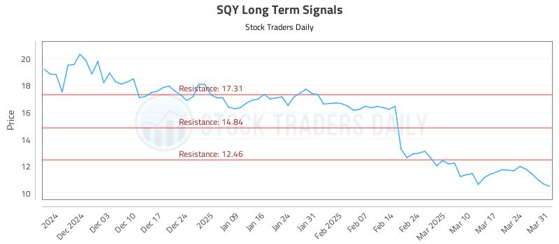 SQY Long Term Analysis for May 28 2025 SQY Long Term Analysis for May 28 2025