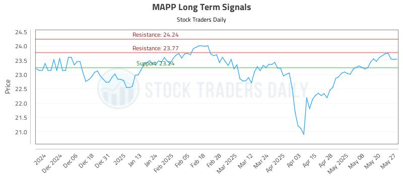 MAPP Long Term Analysis for May 28 2025 MAPP Long Term Analysis for May 28 2025