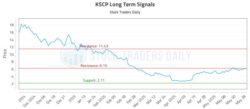 KSCP Long Term Analysis for May 28 2025