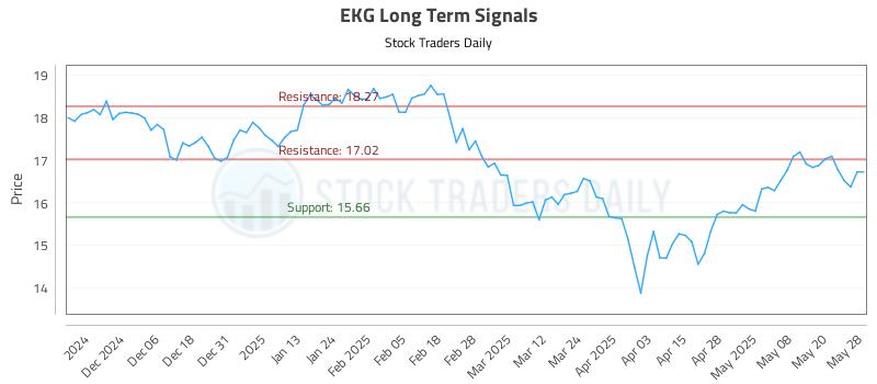 EKG Long Term Analysis for May 28 2025 EKG Long Term Analysis for May 28 2025