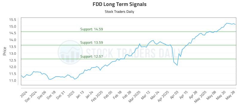 FDD Long Term Analysis for May 28 2025 FDD Long Term Analysis for May 28 2025