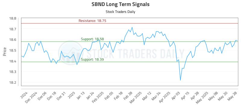 SBND Long Term Analysis for May 28 2025 SBND Long Term Analysis for May 28 2025