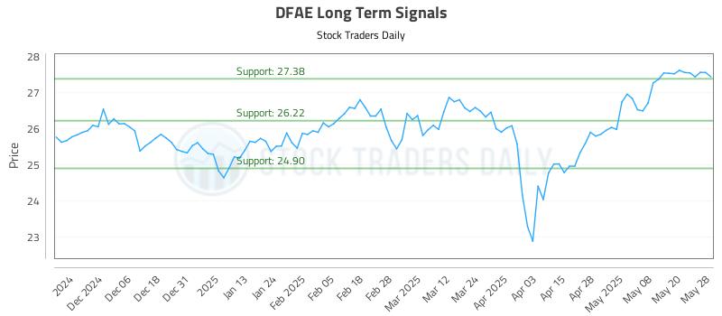 DFAE Long Term Analysis for May 28 2025 DFAE Long Term Analysis for May 28 2025