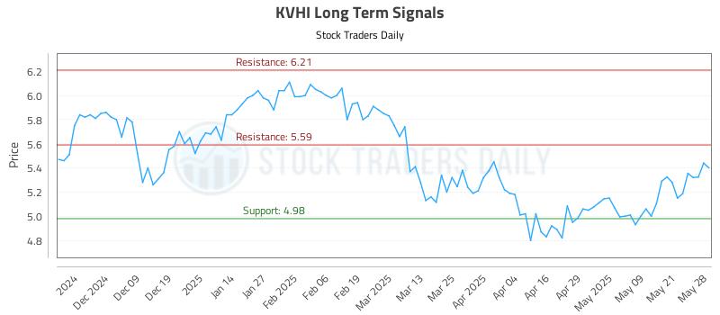 KVHI Long Term Analysis for May 29 2025 KVHI Long Term Analysis for May 29 2025