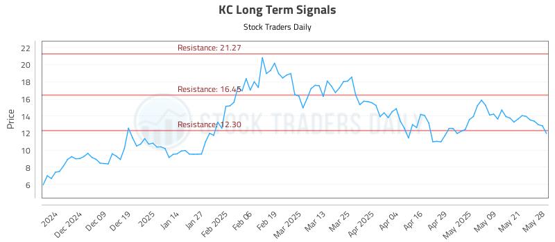 KC Long Term Analysis for May 29 2025 KC Long Term Analysis for May 29 2025