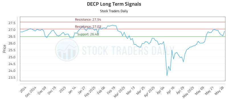 DECP Long Term Analysis for May 29 2025 DECP Long Term Analysis for May 29 2025