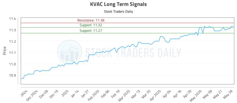 KVAC Long Term Analysis for May 29 2025