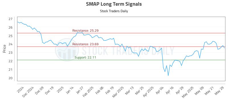 SMAP Long Term Analysis for May 29 2025 SMAP Long Term Analysis for May 29 2025