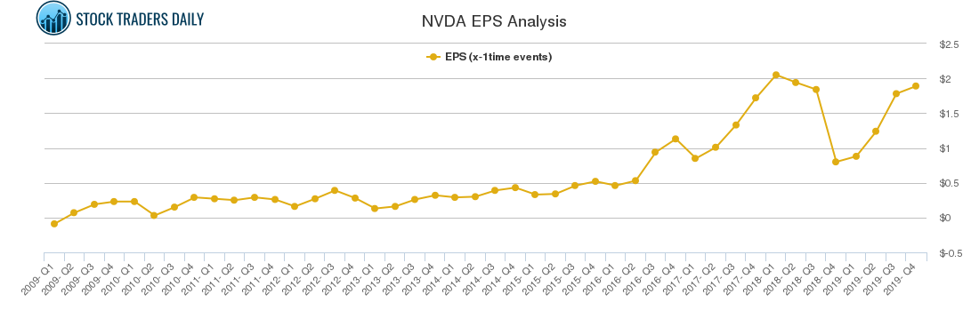 nvda stock earnings reporr