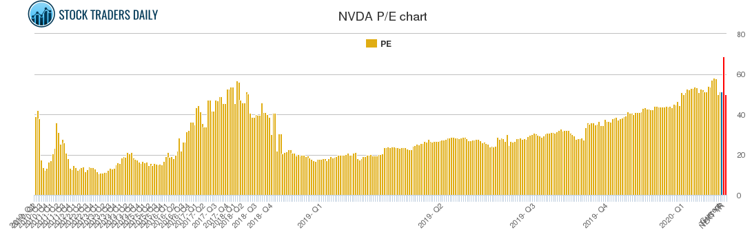 nvda stock after hours stock price