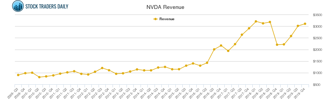 nvda after hours stock quote