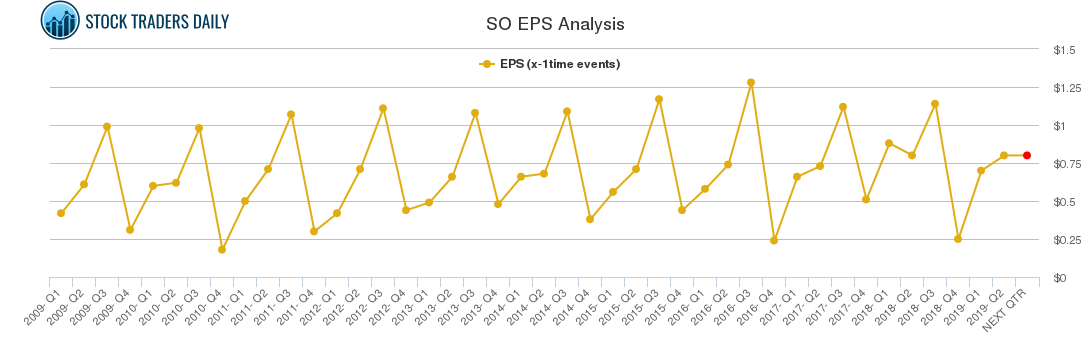 SO EPS Analysis