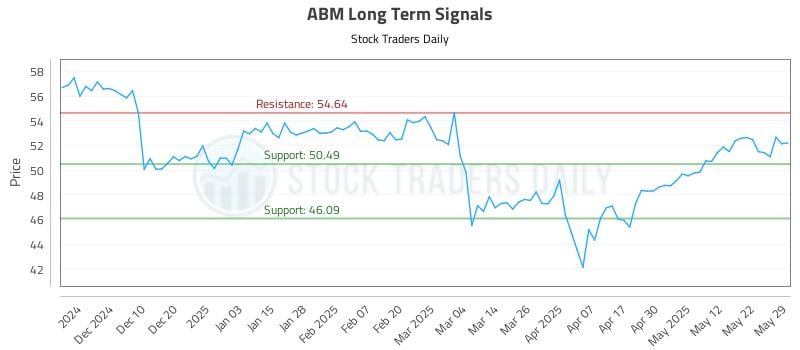 ABM Long Term Analysis for May 30 2025 ABM Long Term Analysis for May 30 2025
