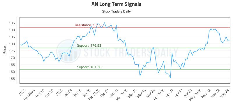 AN Long Term Analysis for May 30 2025 AN Long Term Analysis for May 30 2025
