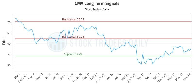 CMA Long Term Analysis for May 30 2025 CMA Long Term Analysis for May 30 2025