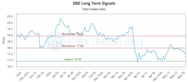 DBE Long Term Analysis for May 30 2025 DBE Long Term Analysis for May 30 2025