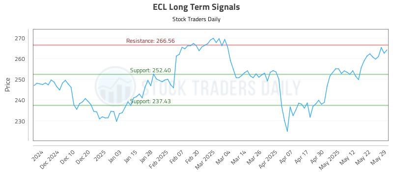 ECL Long Term Analysis for May 30 2025 ECL Long Term Analysis for May 30 2025