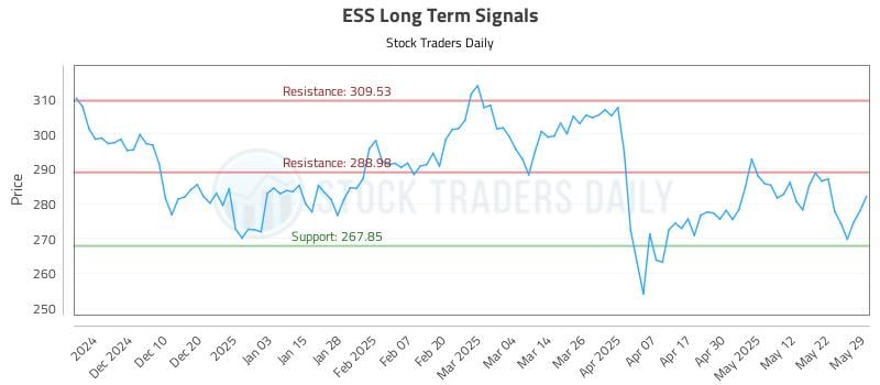 ESS Long Term Analysis for May 30 2025 ESS Long Term Analysis for May 30 2025