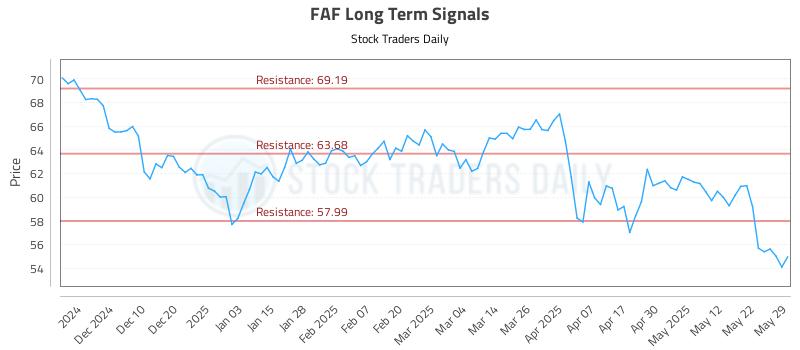 FAF Long Term Analysis for May 30 2025