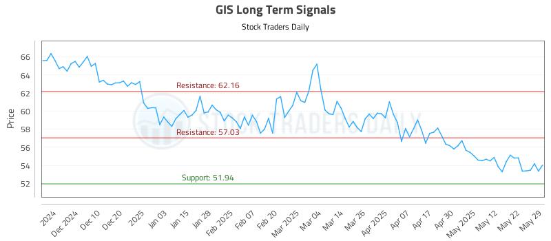 GIS Long Term Analysis for May 30 2025 GIS Long Term Analysis for May 30 2025