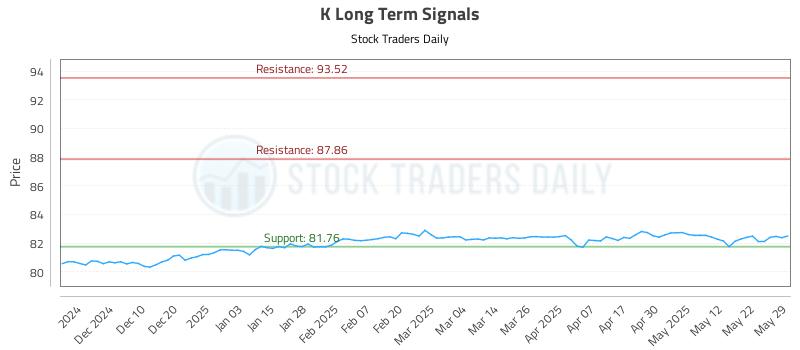 K Long Term Analysis for May 30 2025 K Long Term Analysis for May 30 2025