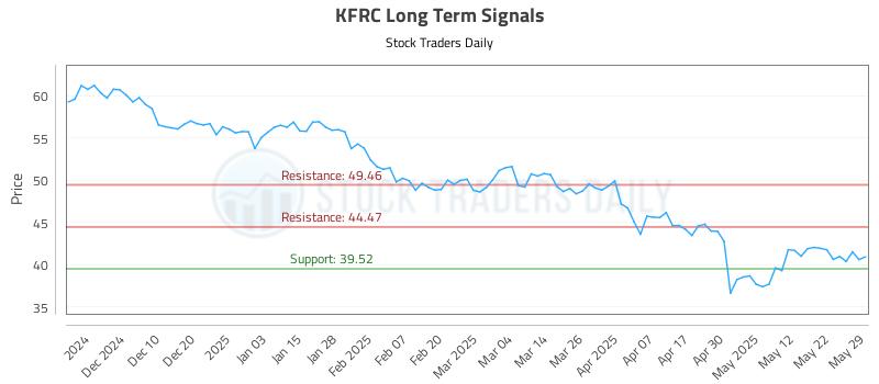 KFRC Long Term Analysis for May 30 2025