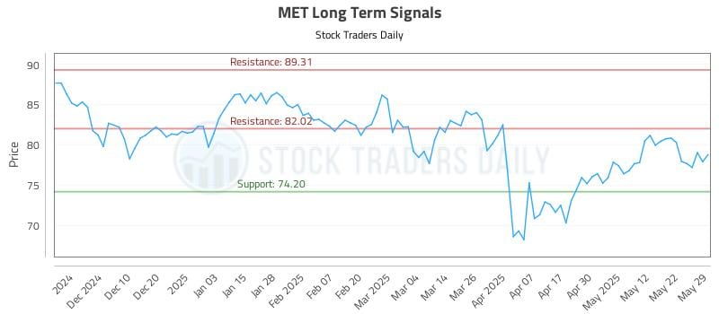 MET Long Term Analysis for May 30 2025 MET Long Term Analysis for May 30 2025