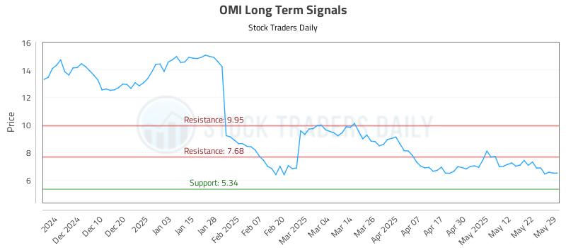 OMI Long Term Analysis for May 30 2025