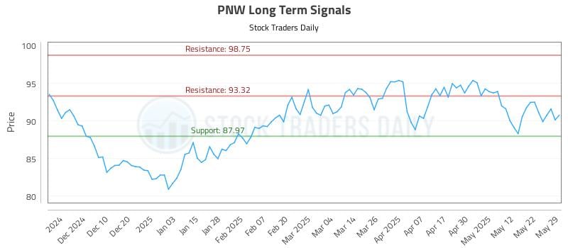 PNW Long Term Analysis for May 30 2025 PNW Long Term Analysis for May 30 2025
