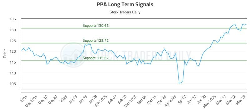 PPA Long Term Analysis for May 30 2025 PPA Long Term Analysis for May 30 2025