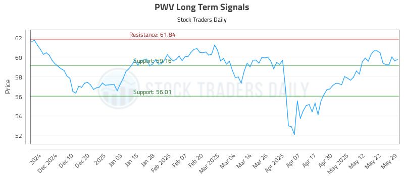 PWV Long Term Analysis for May 30 2025