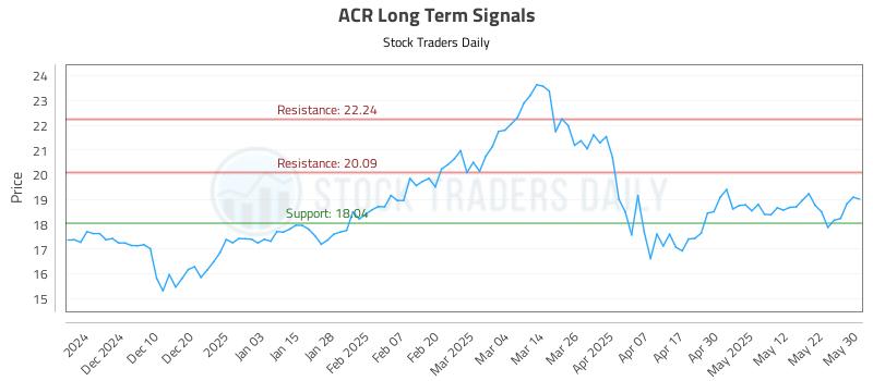 ACR Long Term Analysis for May 31 2025 ACR Long Term Analysis for May 31 2025