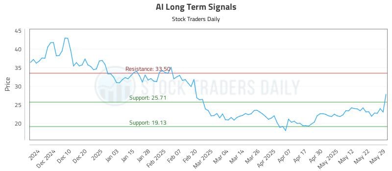 AI Long Term Analysis for May 31 2025 AI Long Term Analysis for May 31 2025