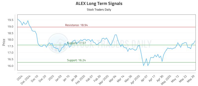 ALEX Long Term Analysis for May 31 2025